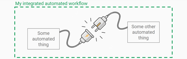 3 Recent Automation Integration Proposals